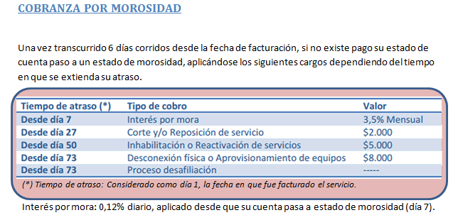Cobros por Atrasos Wimux